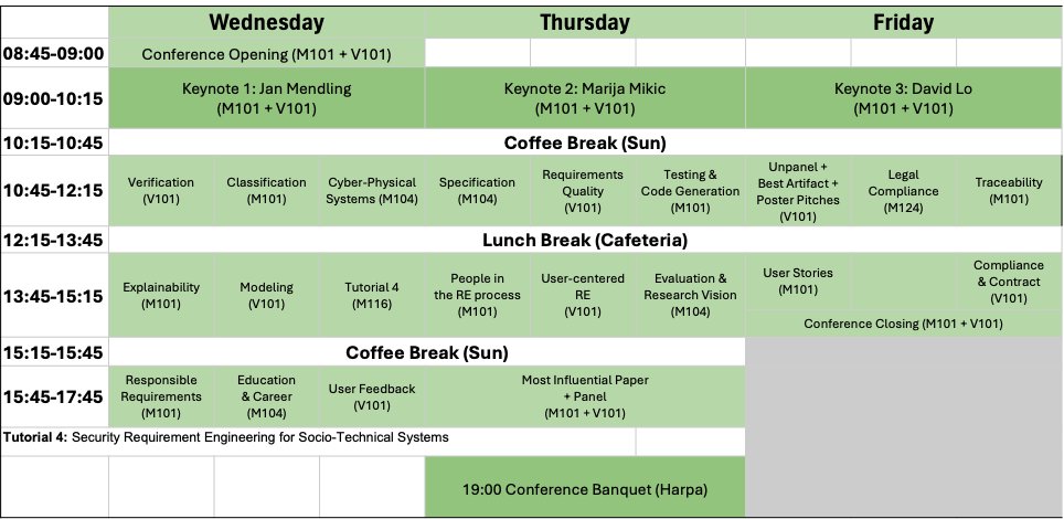 Main Conference Program Overview