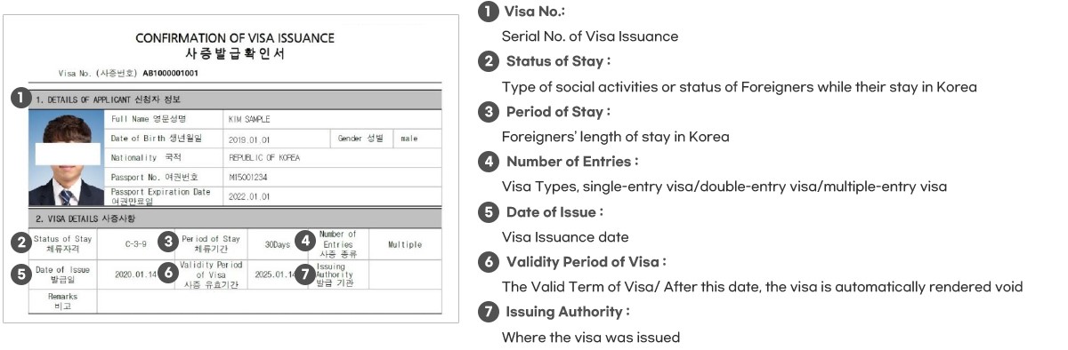 Visa Information