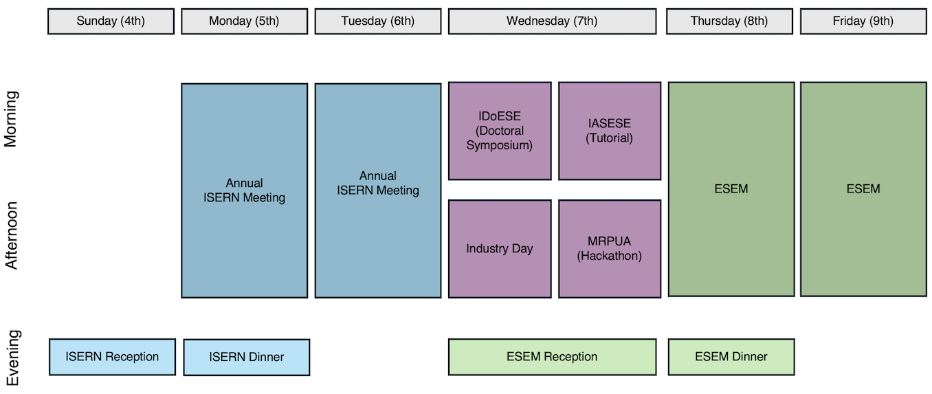 ESEIW26 Program Overview