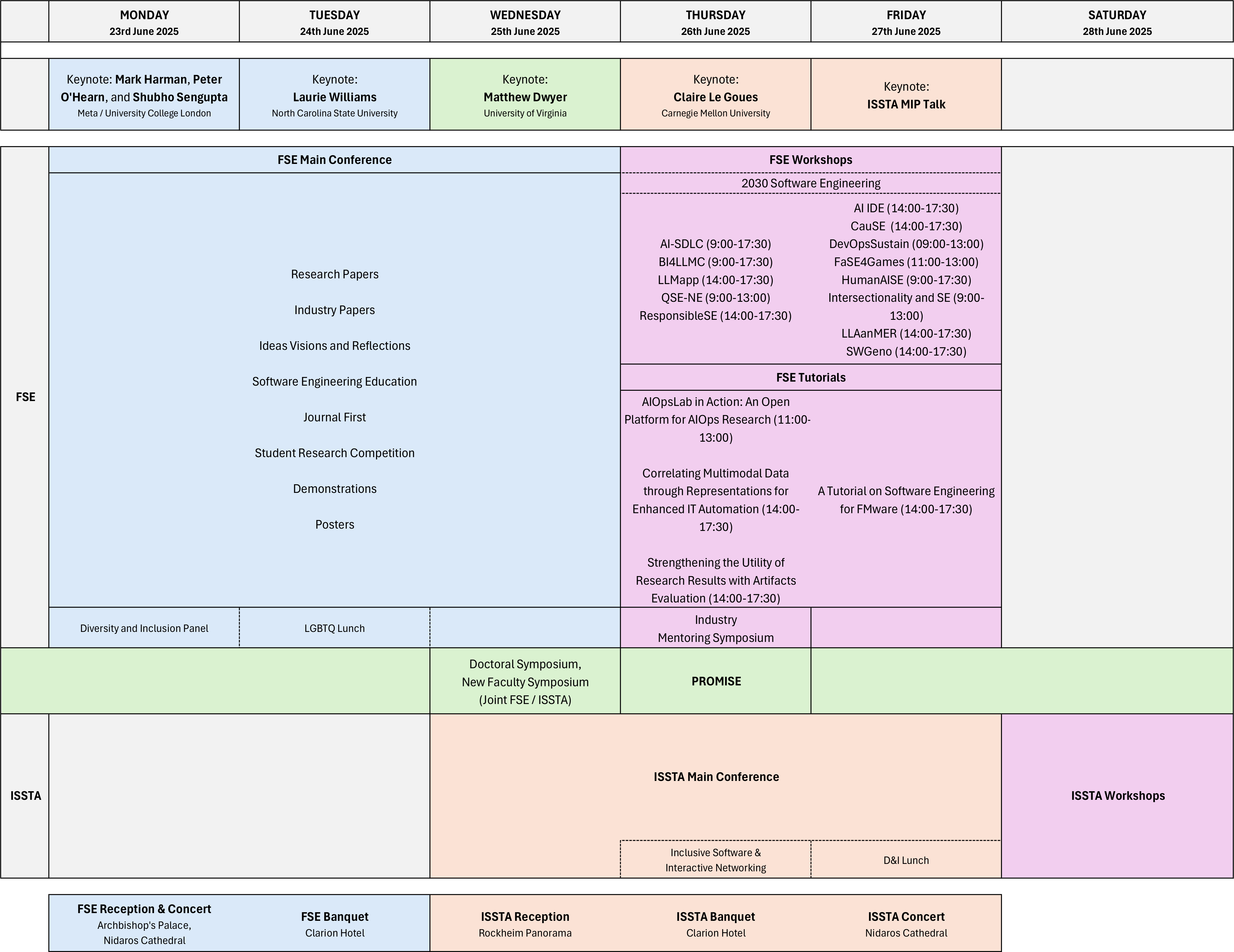 Preliminary program