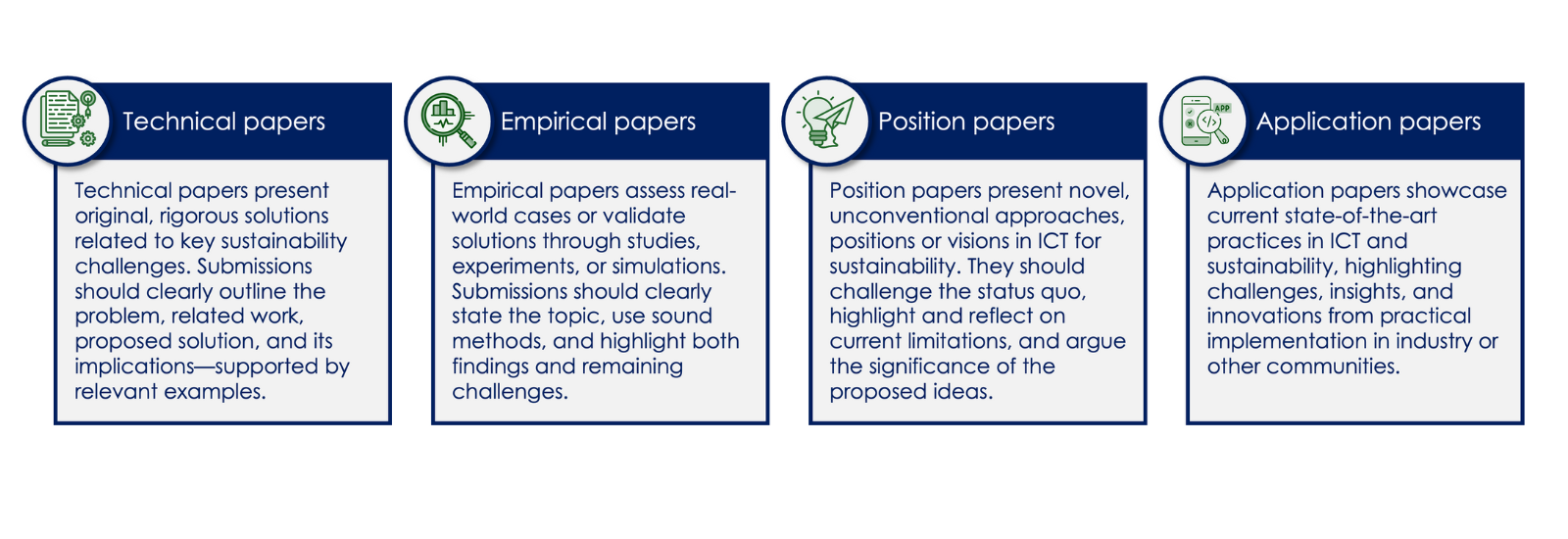 Boxes with examples of paper types for paper contributions