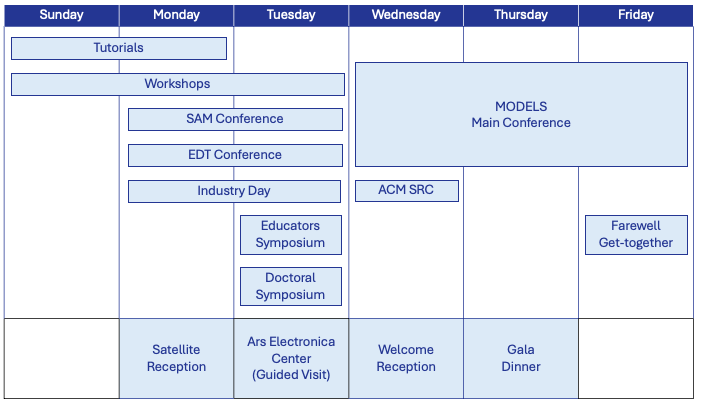 Program Overview